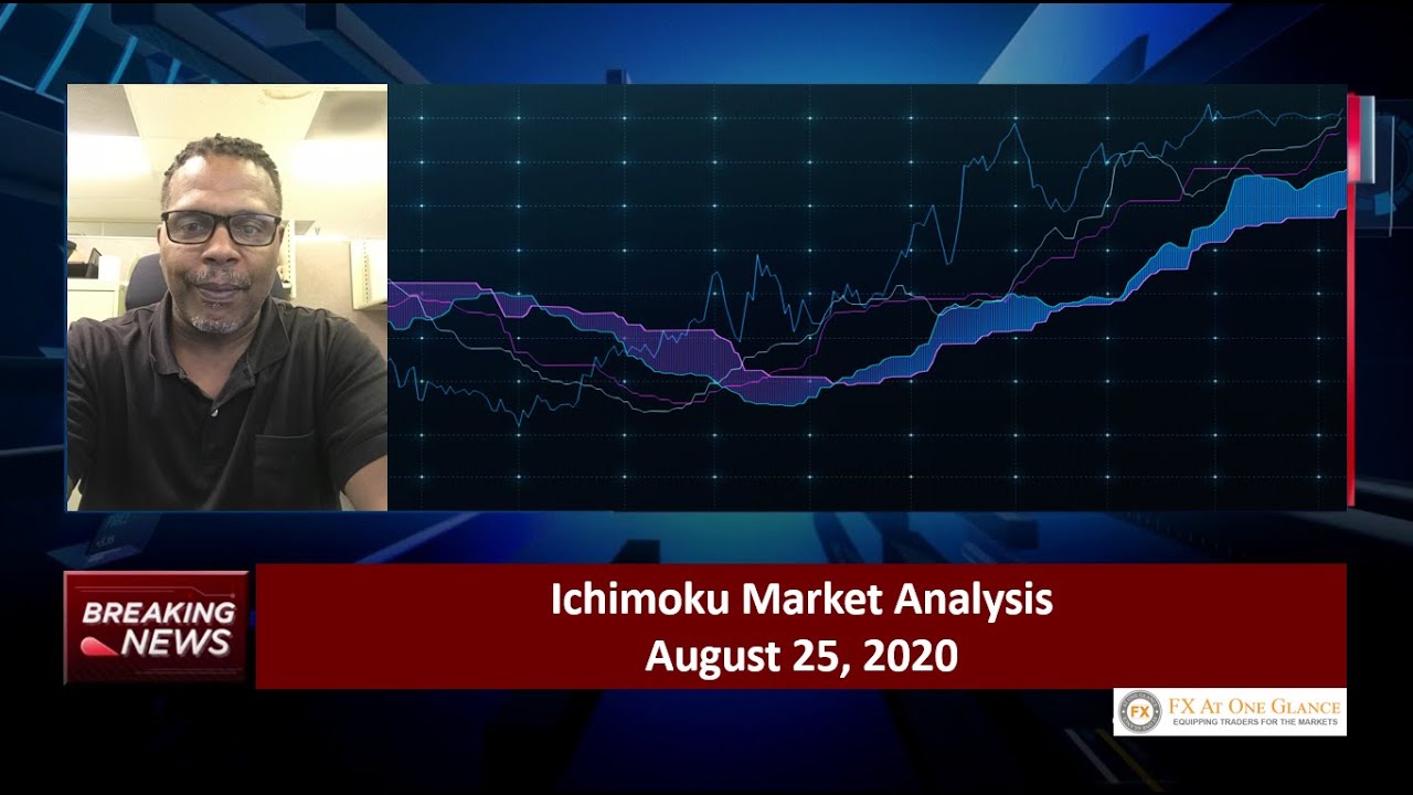 Live Ichimoku Market Analysis 8 25 20