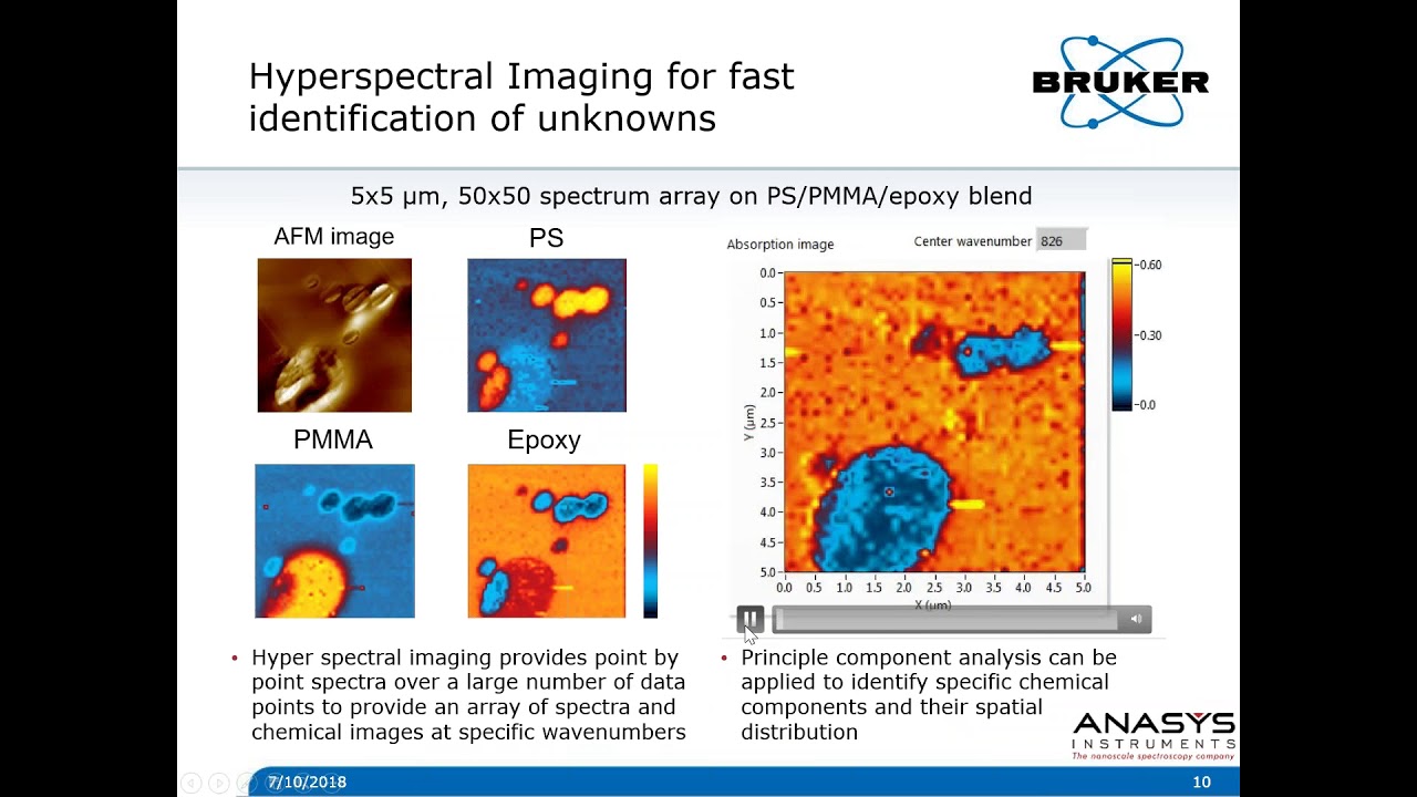 Nano IR | New Advancements in Nanoscale IR Spectroscopy | Bruker