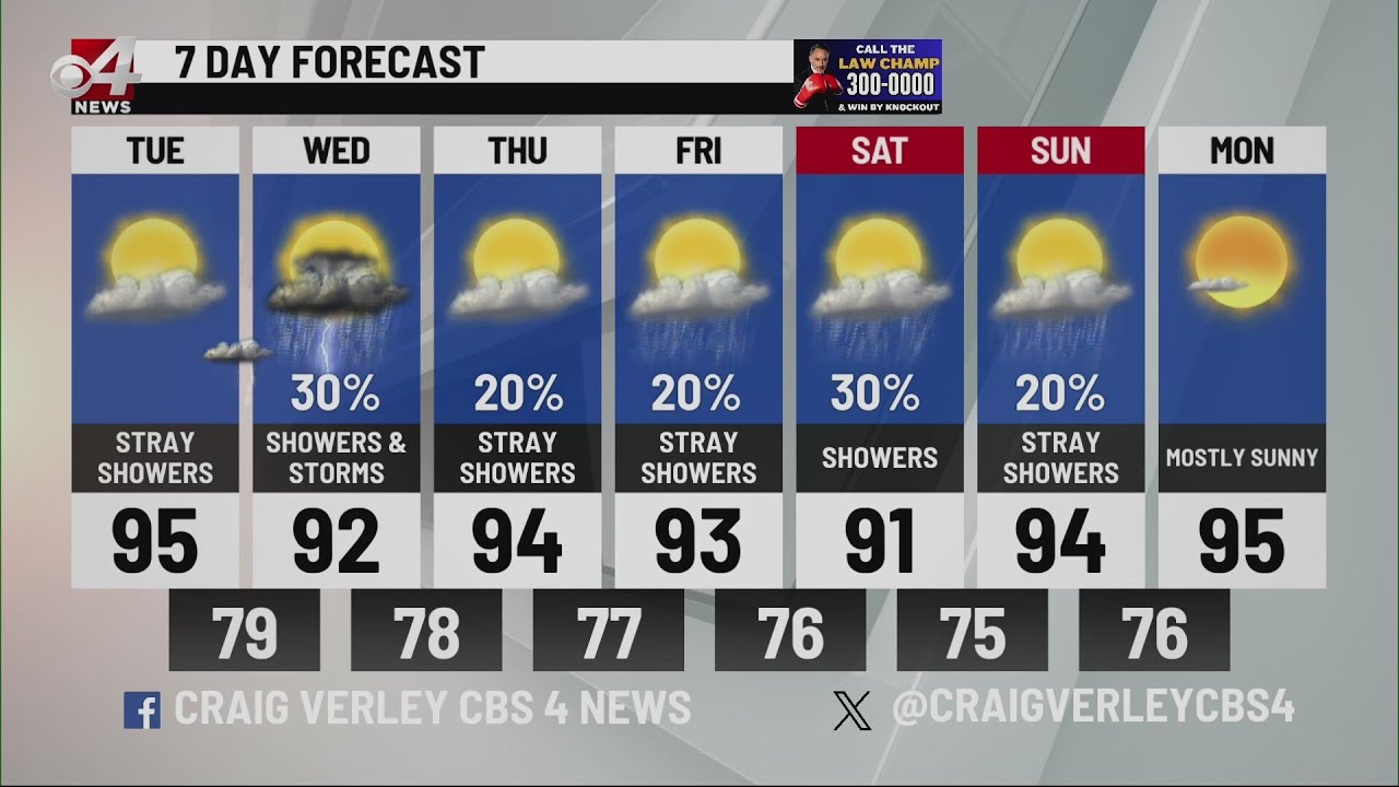 Valley Storm Team Weather Forecast - Noon - May 27