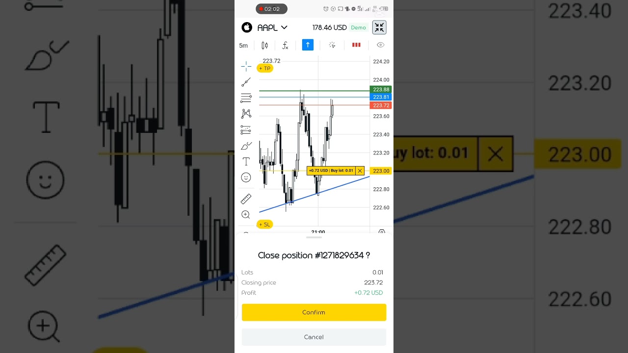 All you need to know about forex trading @IShowSpeed @ForexSekho@TaniForex