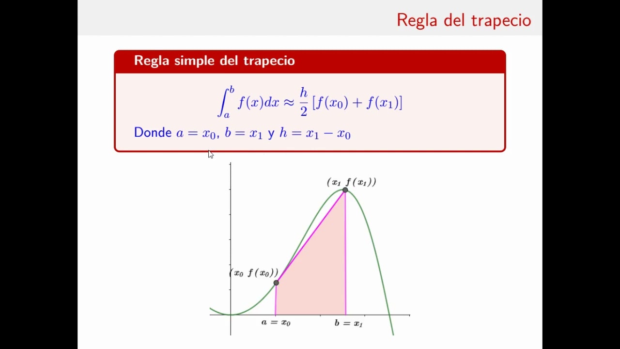 Regla del trapecio. Métodos Numéricos