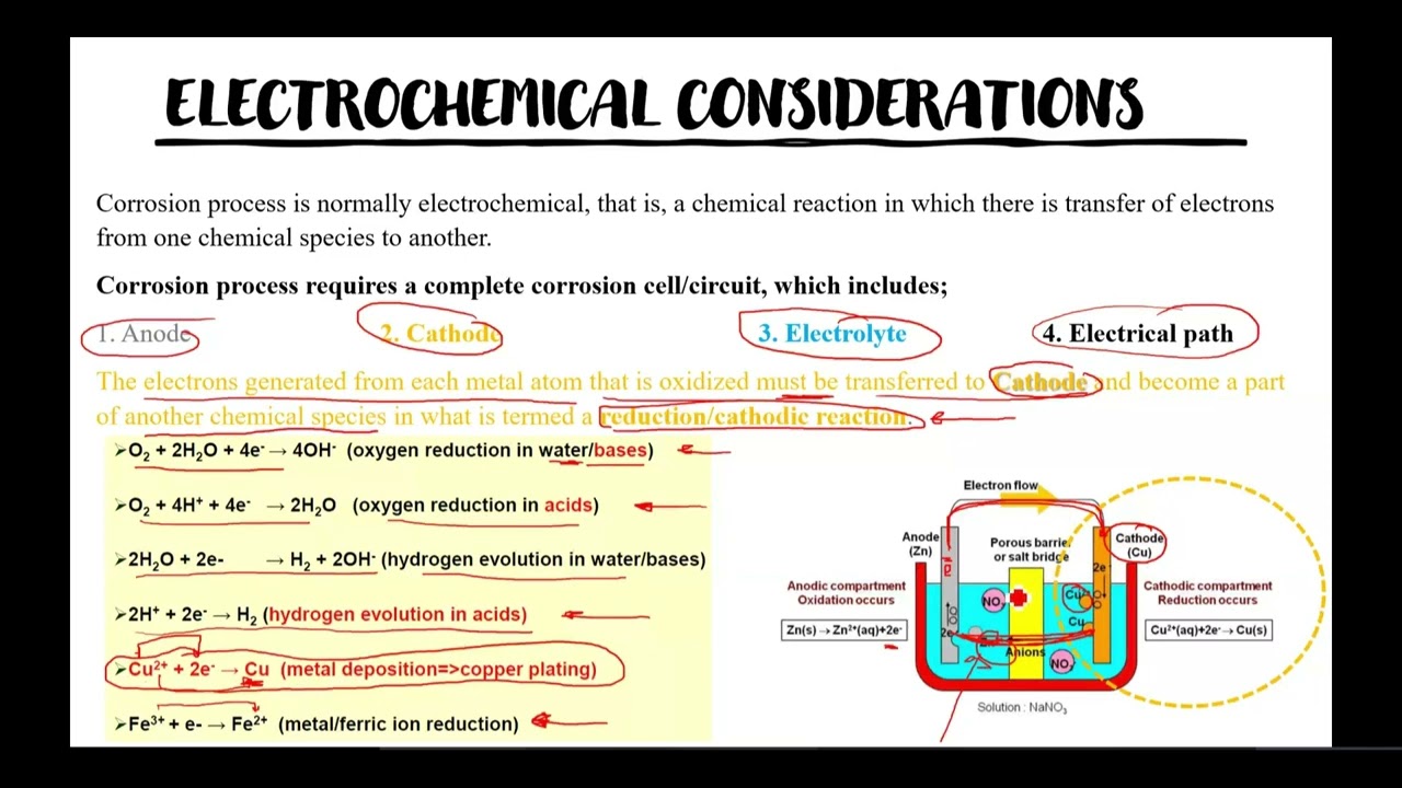 25 Corrosion and Degradation of Materials in material science and engineering
