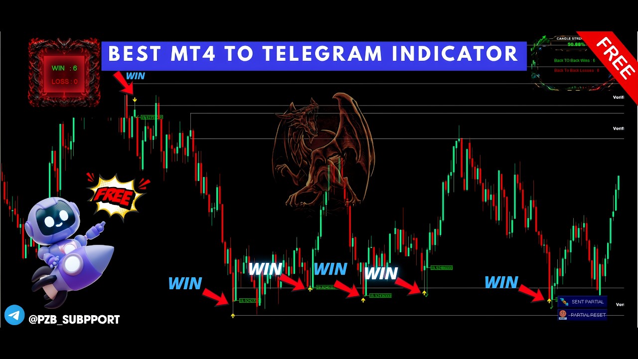 BEST MT4 TO TELEGRAM SIGNAL INDICATOR DOWNLOAD FOR FREE #PZB #indicatorfree