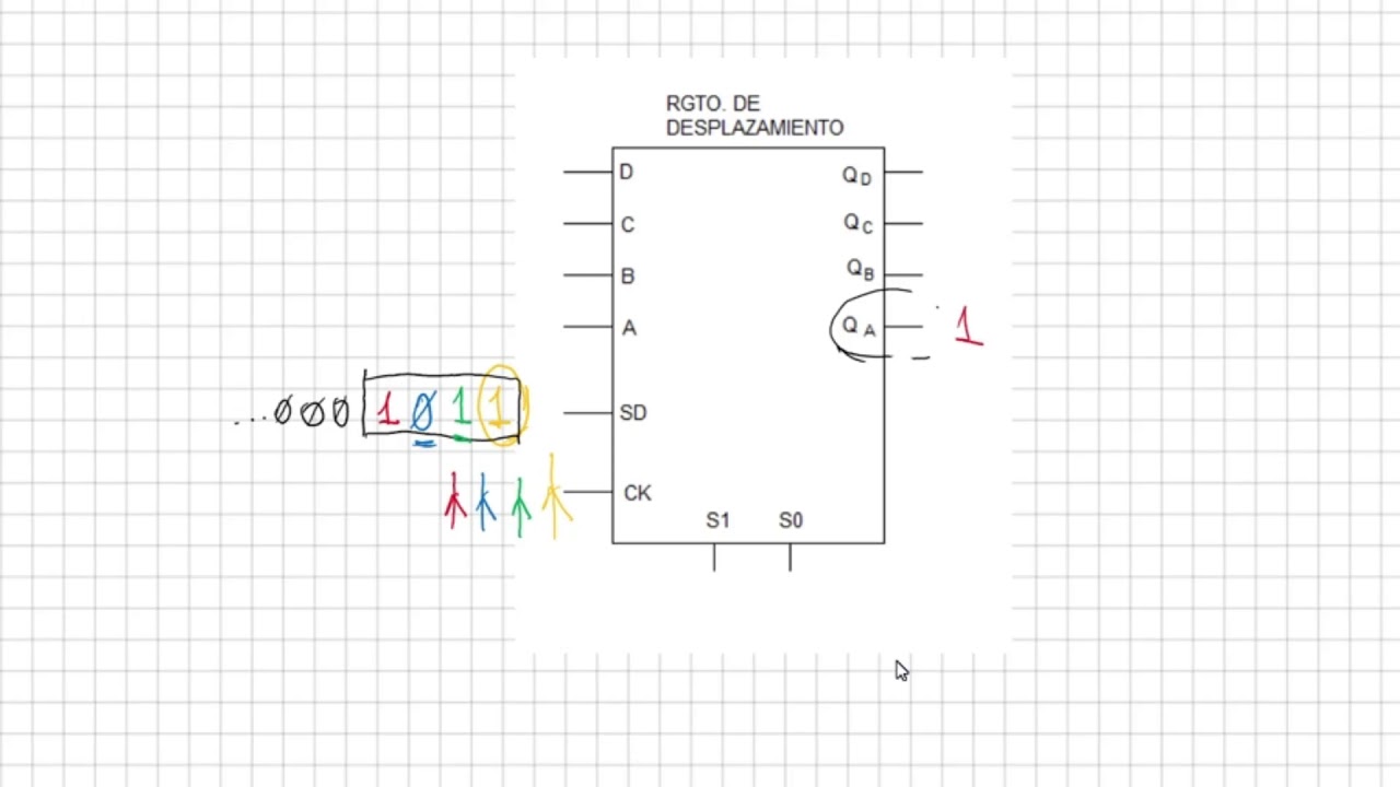 Registro de desplazamiento