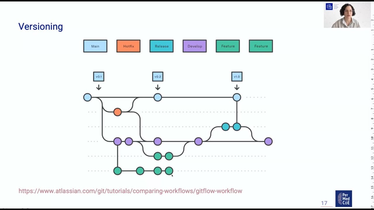 Webinar: Data protection and privacy preservation in software development