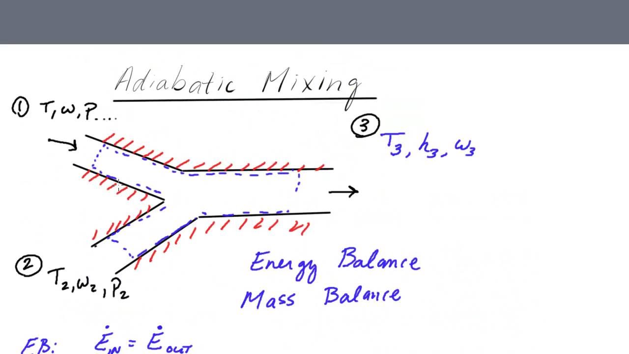 Adiabatic Mixing of Two Airstreams