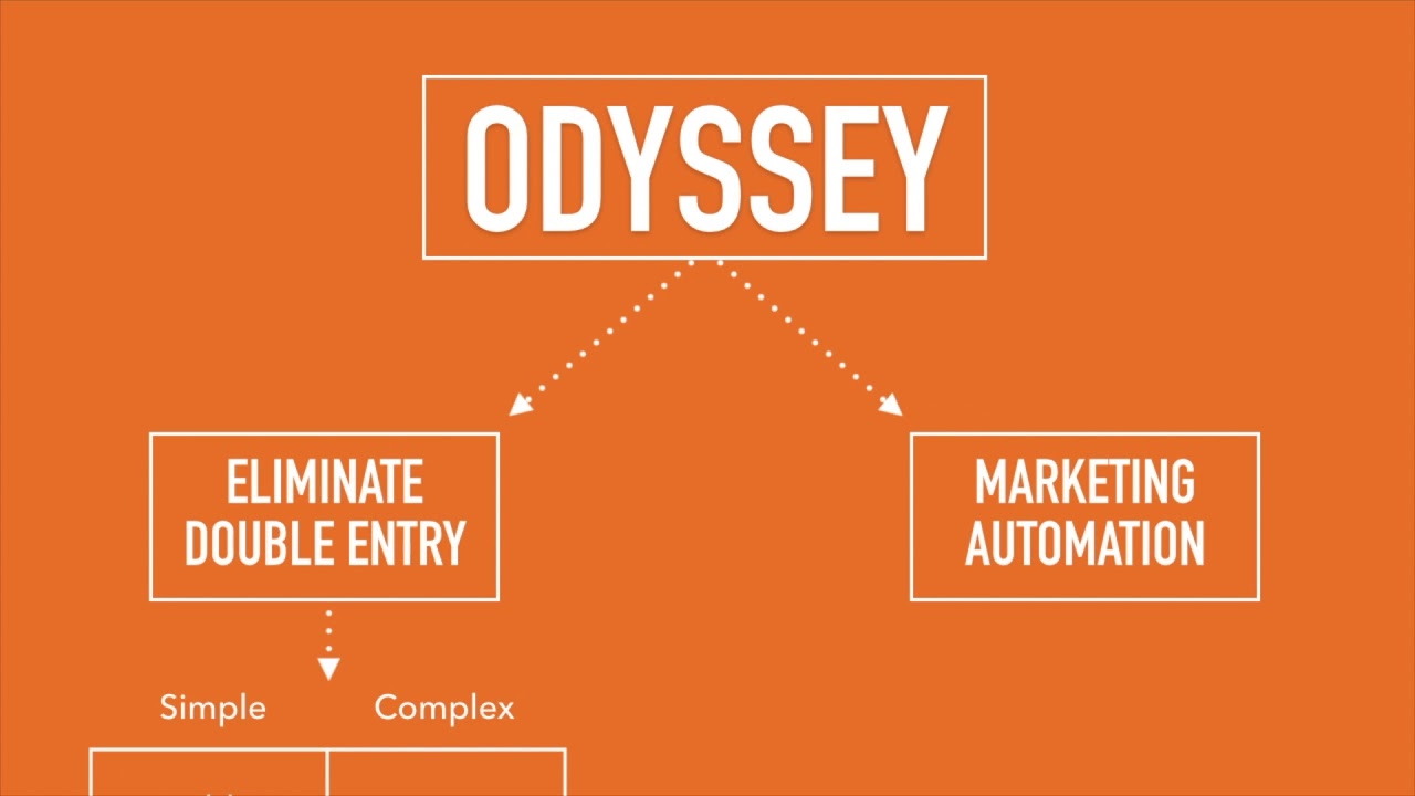 Odyssey is a Print MIS that includes CRM and Marketing Automation