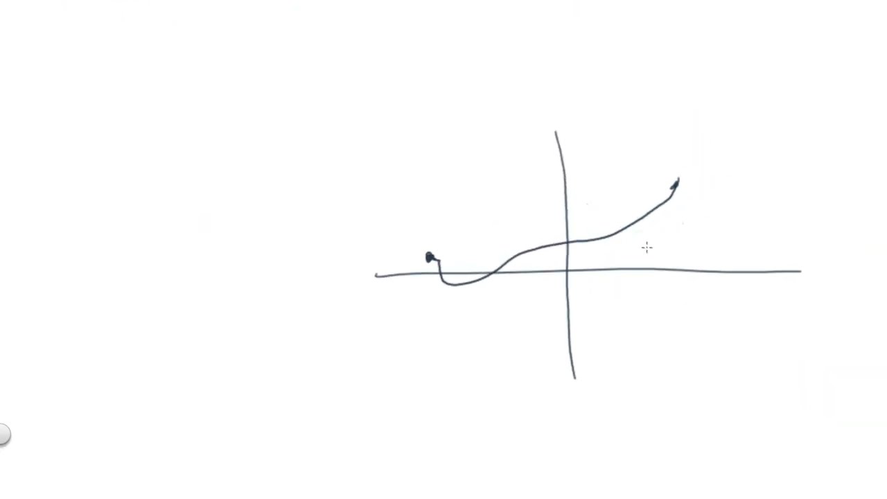 2.10 THE MEAN VALUE THEOREM | نظرية القيمة المتوسطة