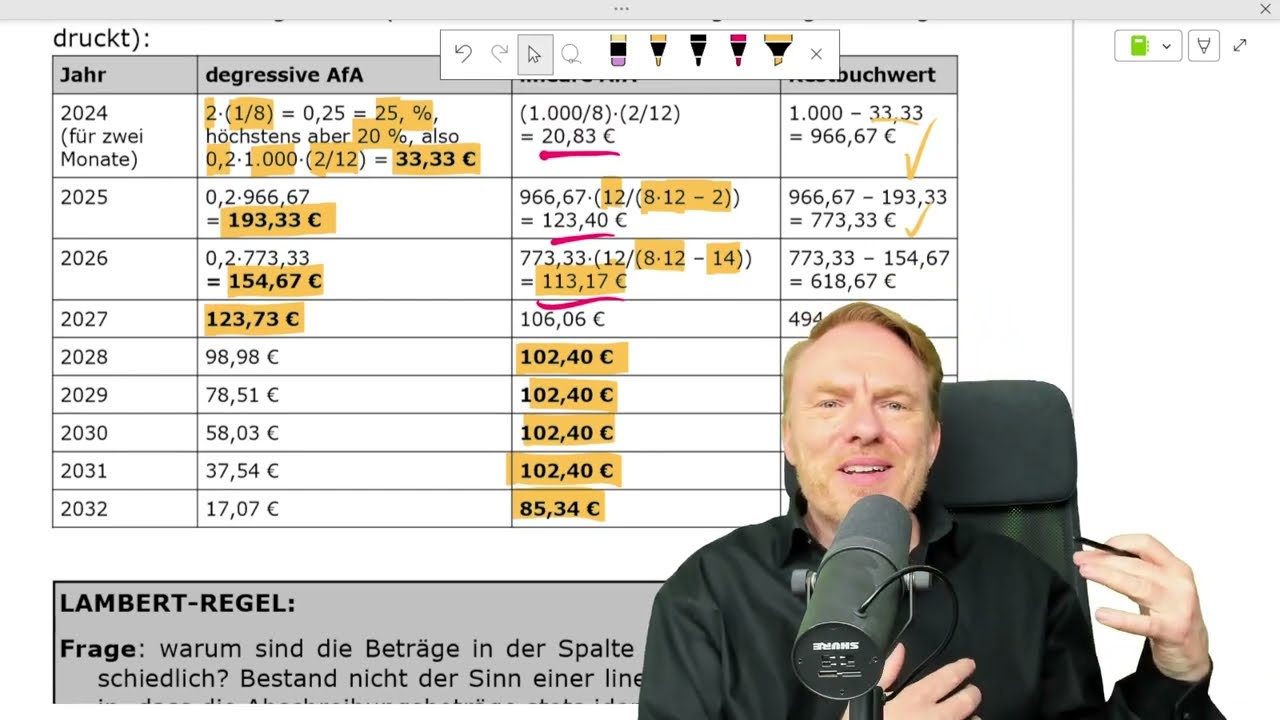 Degressive Abschreibung durchs Wachstumschancengesetz wieder temporär eingeführt - alles Wichtige