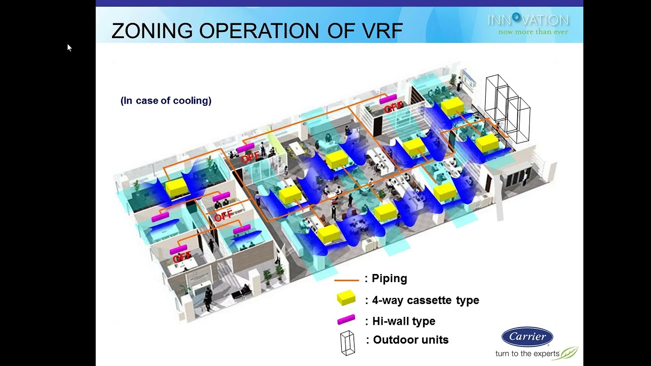 Toshiba-Carrier Variable Refrigerant Flow (VRF) - Webinar 8/19/13