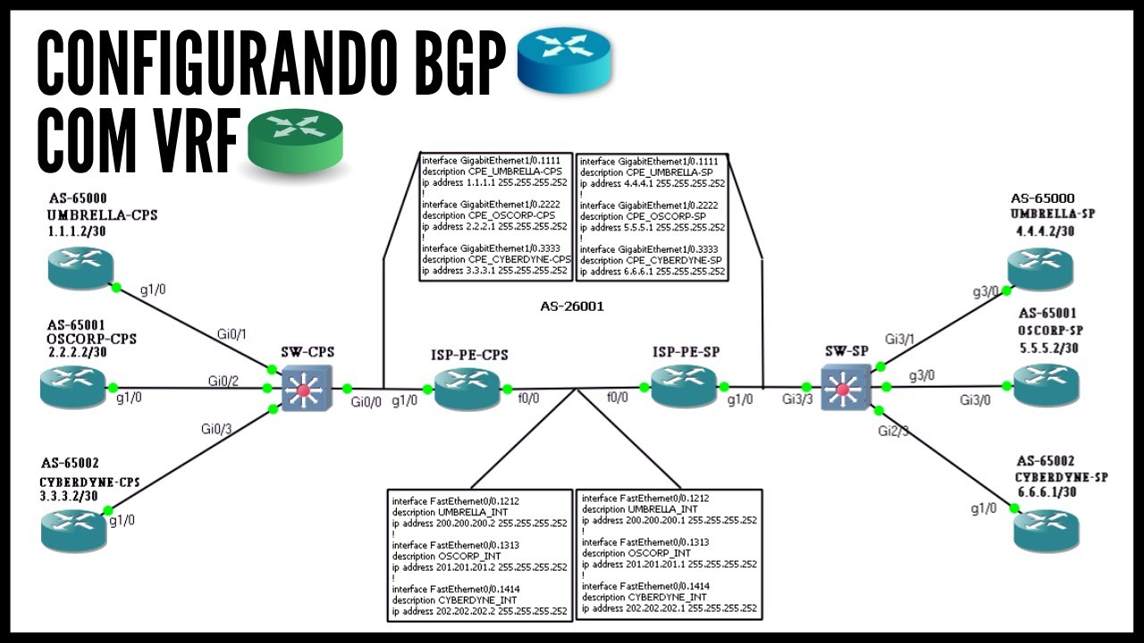 Como Configurar BGP com VRF - GNS3