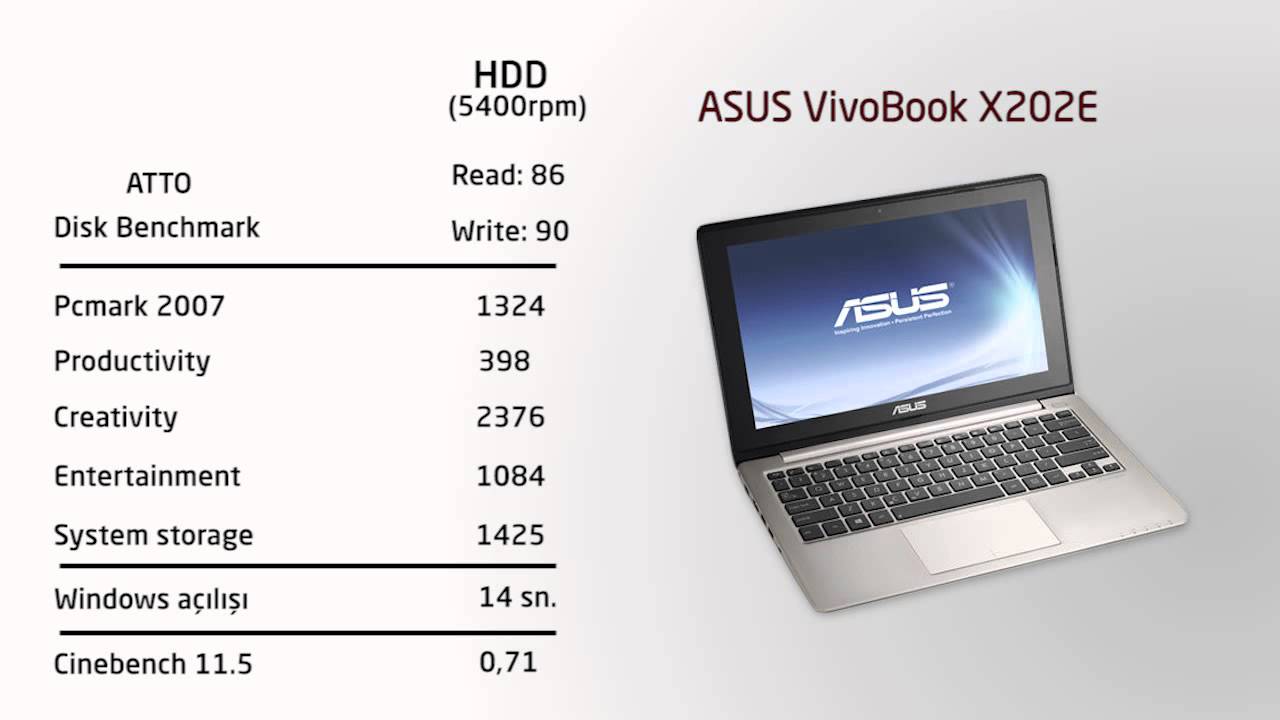 1000 lira altına laptop; Asus Vivobook X202e İncelemesi