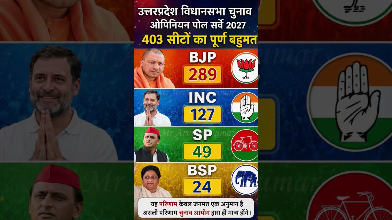 2029 Lok Sabha Poll Survey: Latest Data | PM Modi vs INDIA Alliance - Who Will Win? #bjp🗳️ 543 SEAT