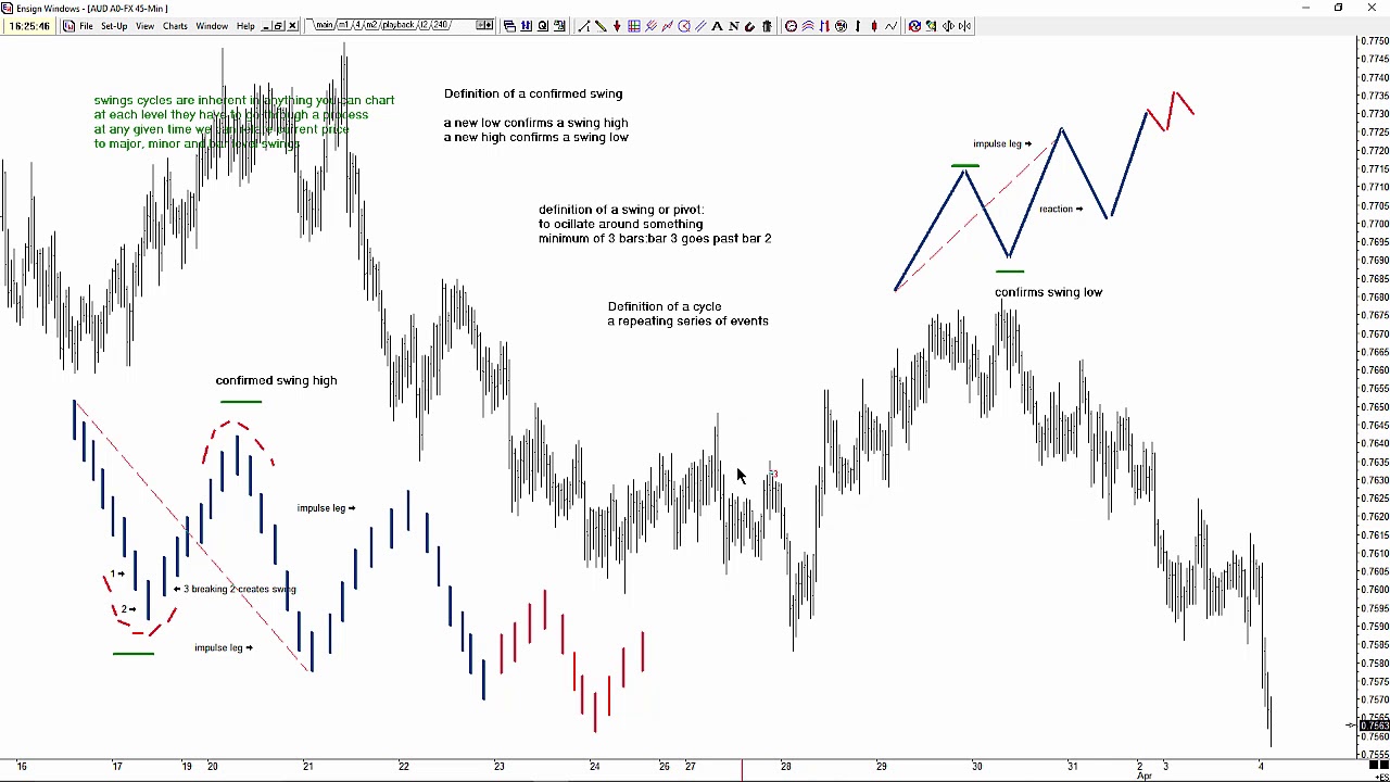 Market Structure and Mapping Markets