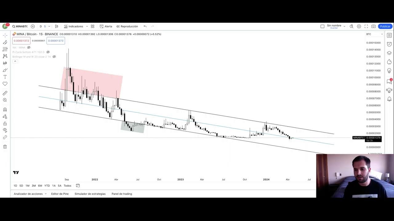 WILL USDT DOMINANCE CONTINUE TRENDING LOWER? HIGH TIMEFRAME DISCUSSION