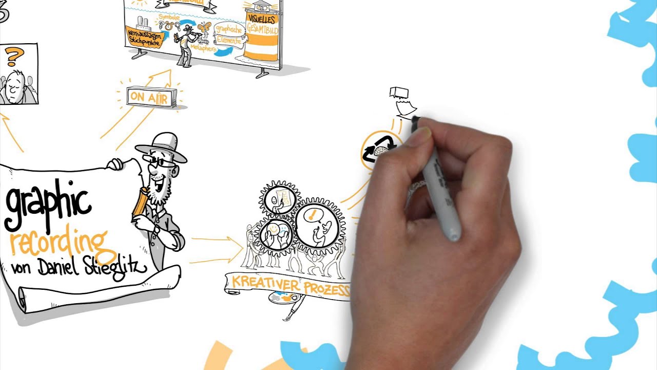 Was ist GRAPHIC RECORDING? von daniel stieglitz