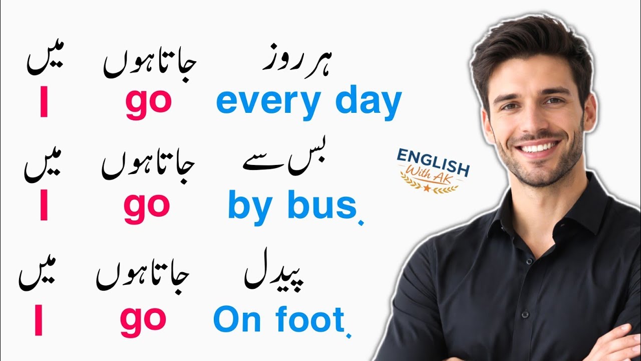 Everyday Spoken English Sentences For Beginners With Urdu Translation | English Course