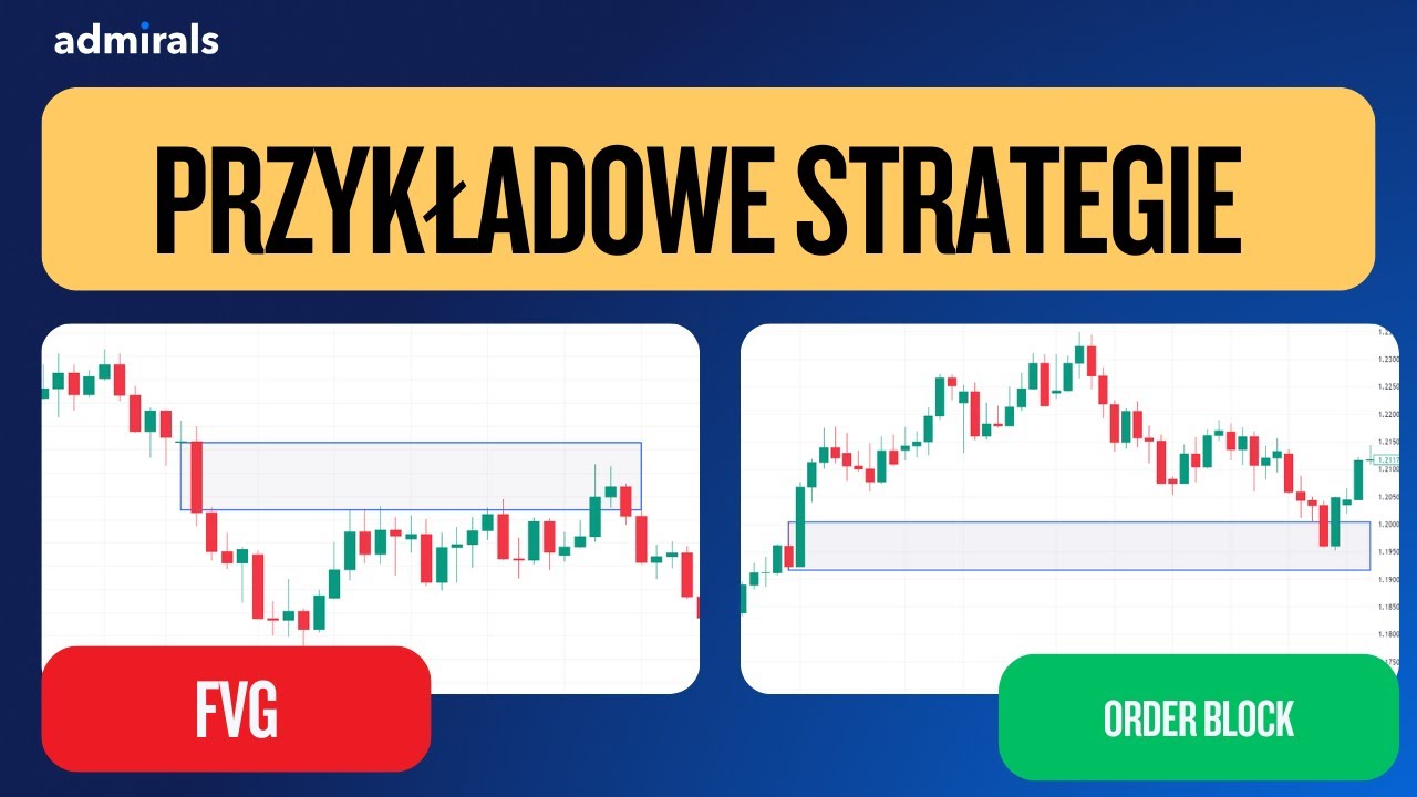 SMC: PRZYKŁADOWE STRATEGIE OPARTE O FVG I ORDER BLOCK