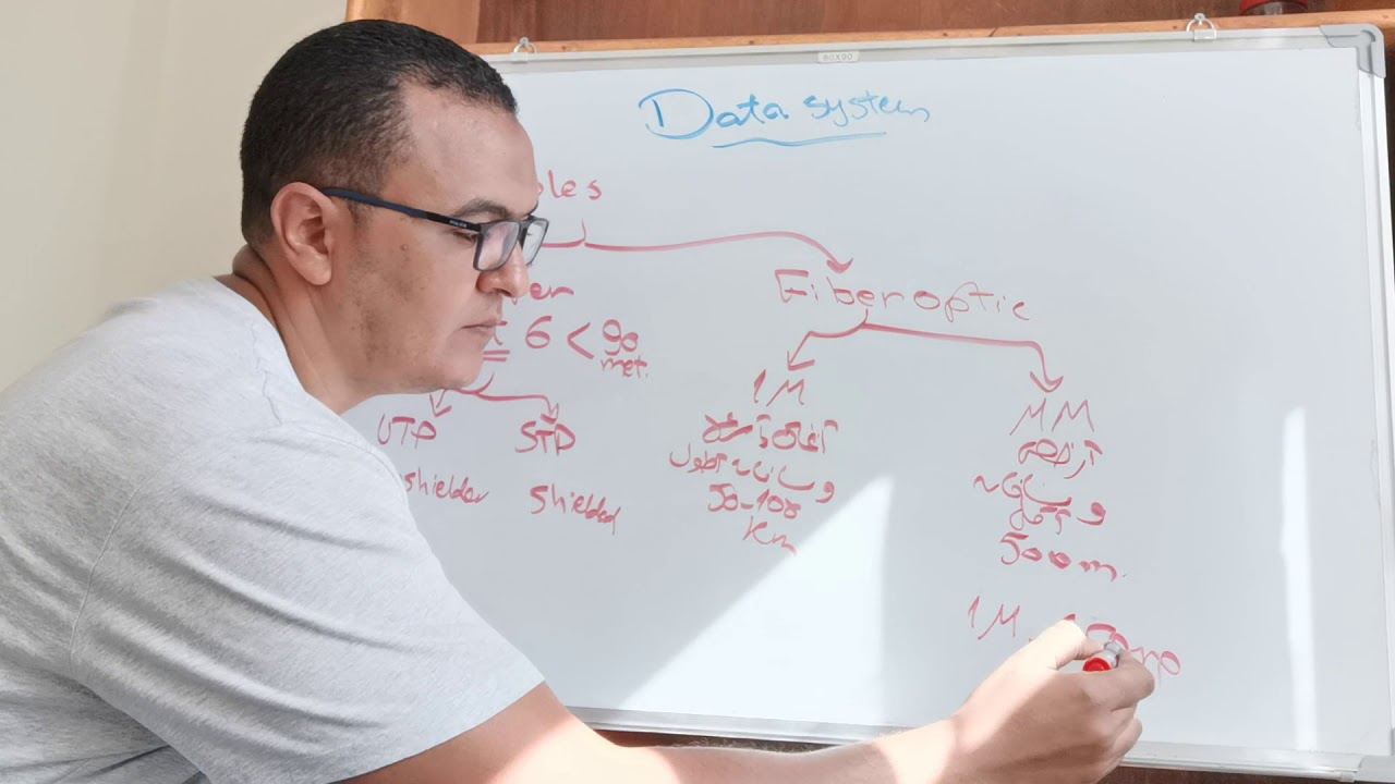 Data System Component in 10 minutes