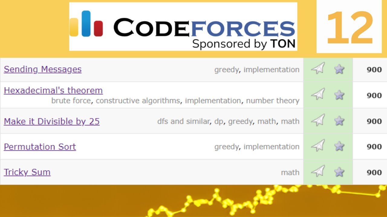 S02E12 : CodeForces 900 Easy Rating for Beginners | TECH_ED