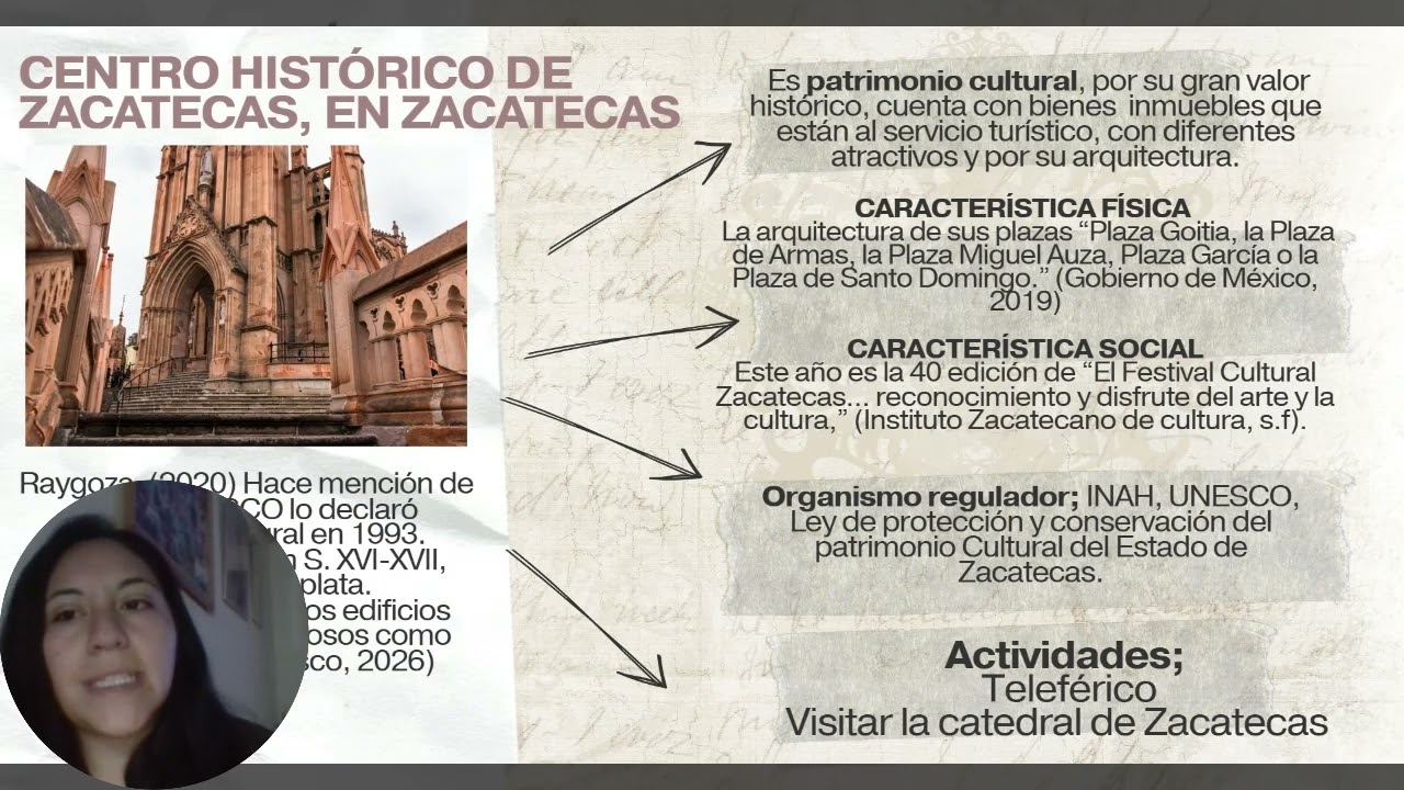 Patrimonio Turístico Nacional- U2-A1