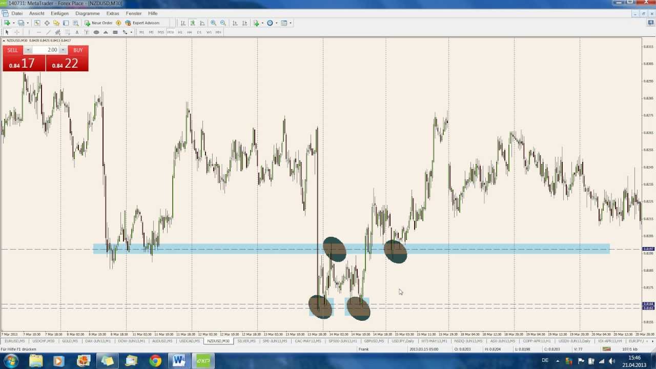 Trendumkehrformation Doppelter Boden | Double Bottom traden