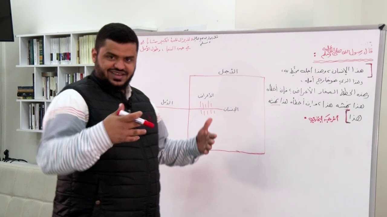 هكذا رسم النبي ﷺ مسيرة الإنسان | أحمد السيد
