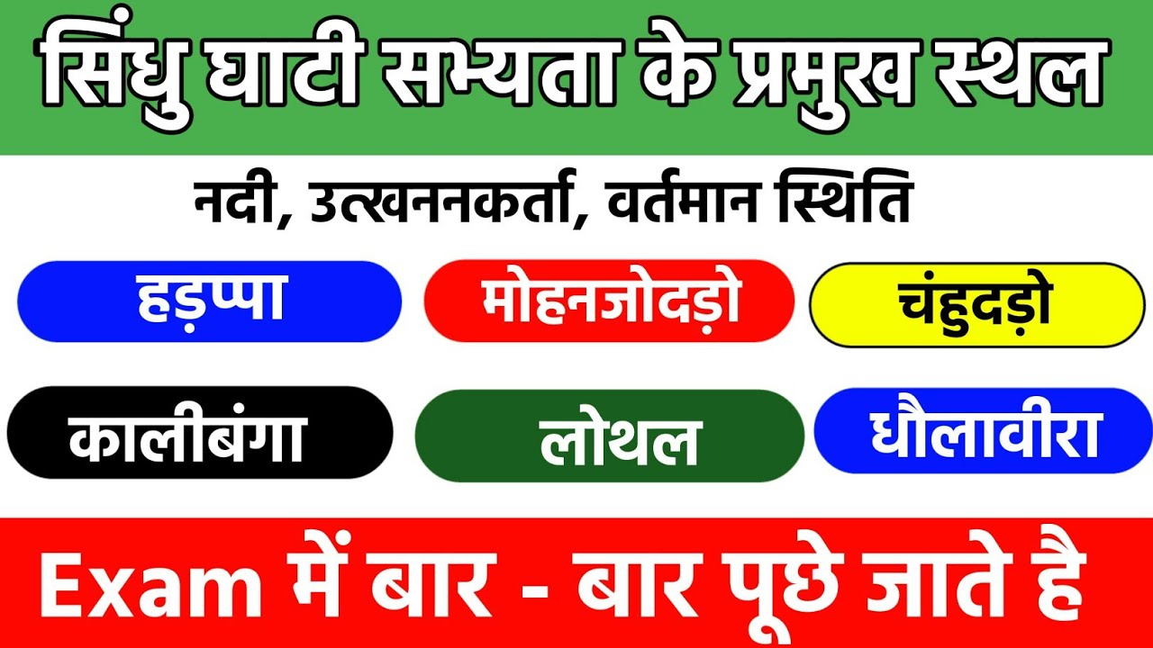 सिंधु घाटी सभ्यता के प्रमुख स्थल,नदी, उत्खननकर्ता,वर्तमान स्थिति | Indus Valley  Civilization | Gk