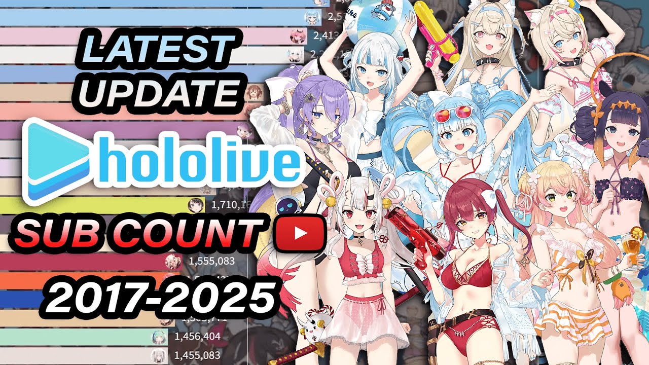 🚀All Hololive Members Subscriber Count (2017-2024) - The Rise That Changed VTubing! 📈