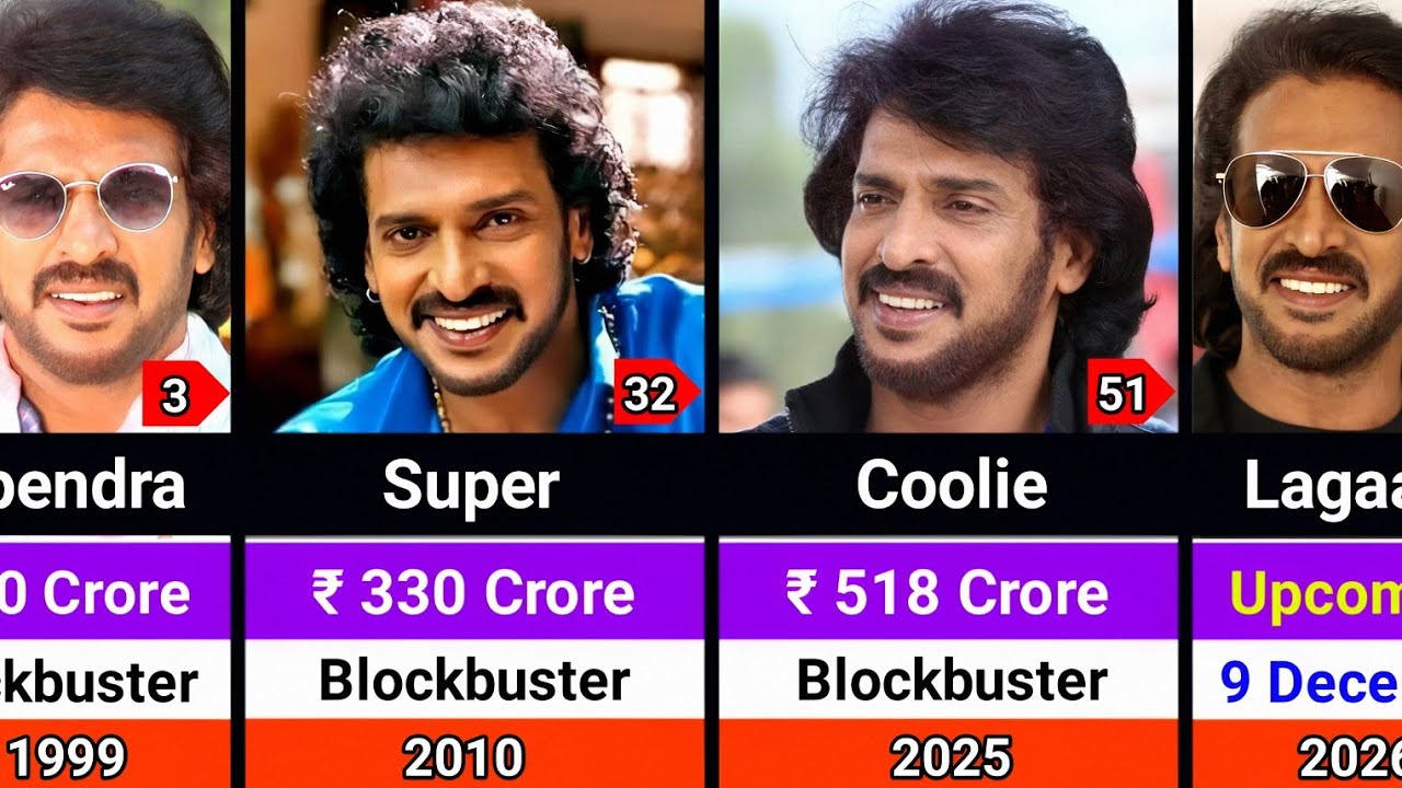 Upendra Rao Hits and Flops Movies List 1998-2026 | Upendra Rao All Movies List