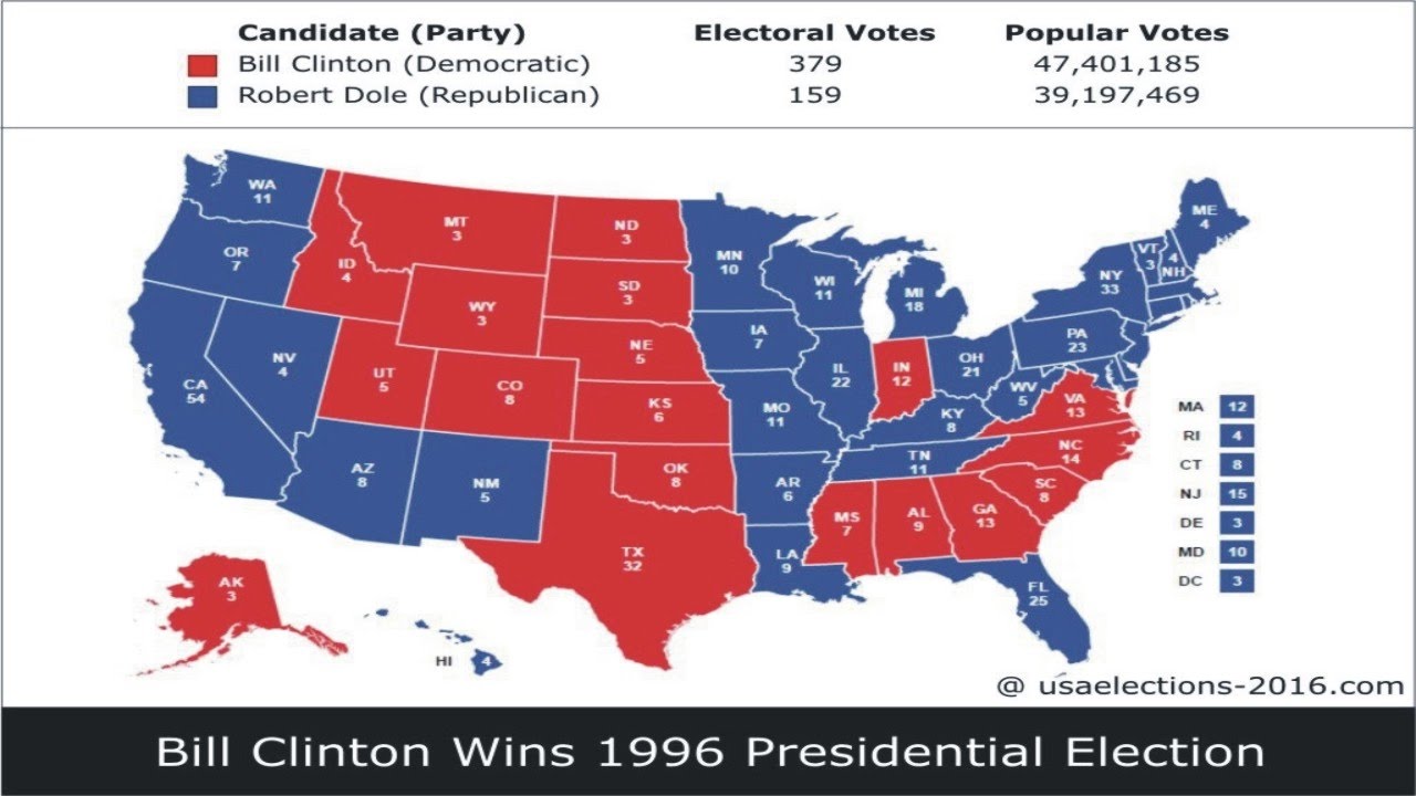 1996 US Presidential Election Result
