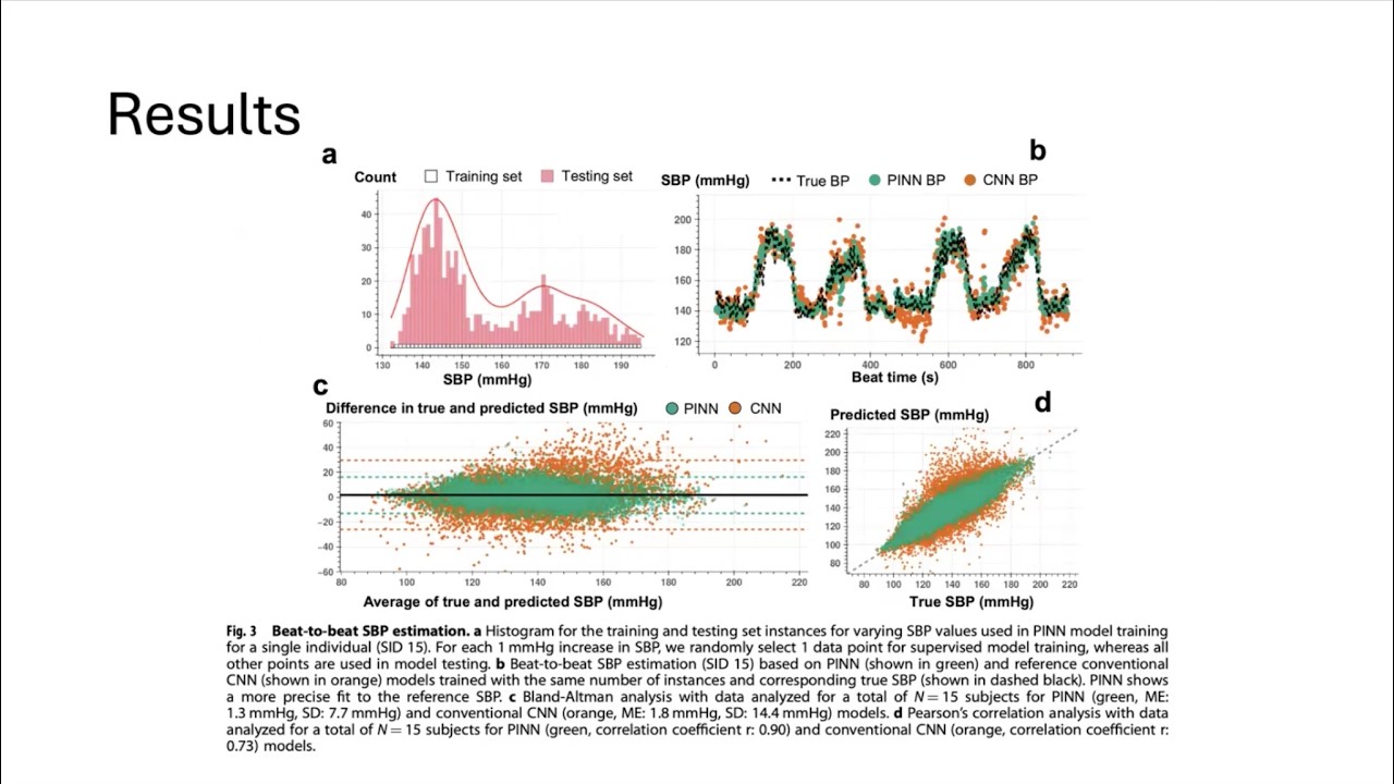 PINNs for Modeling physiological time series for Cuffless Blood Pressure Estimation | Uday