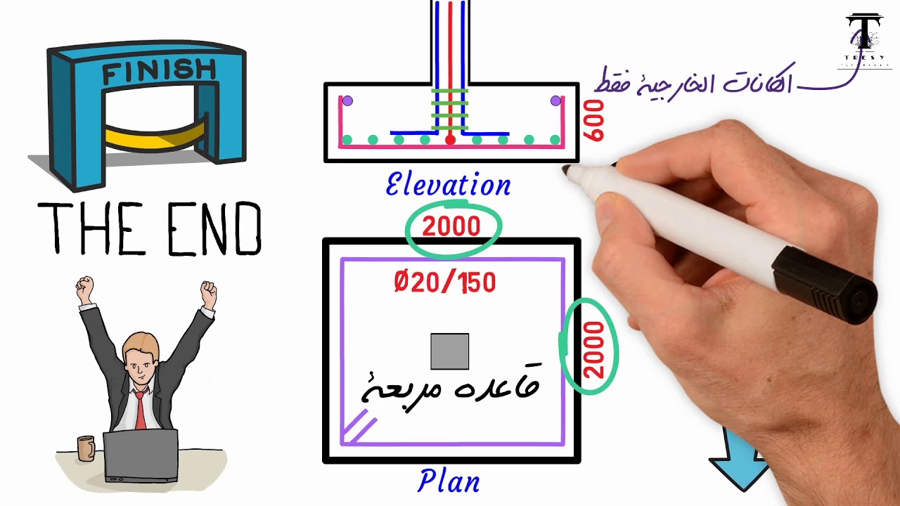ع السريع - 008 - اتجاه حديد الفرش في القواعد - خدعوك فقالوا في الاتجاه الطويل