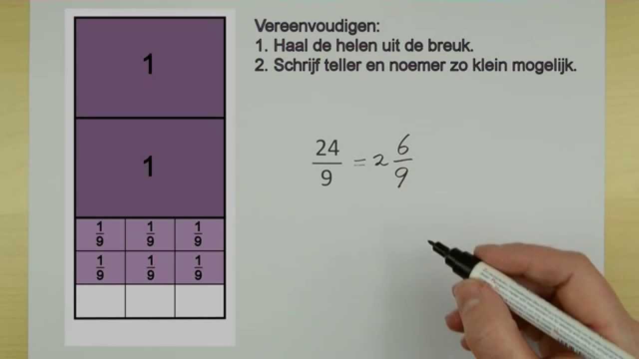 Breuken 3: Vereenvoudigen