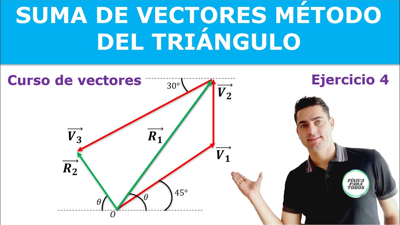 Suma de vectores por el metodo del triángulo - Forma grafica