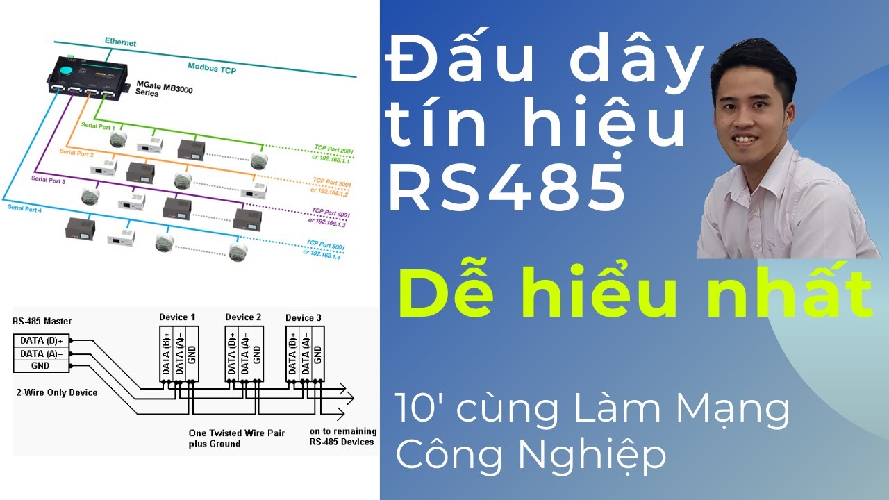 Cách đấu nối dây Modbus RTU RS485, Hướng dẫn cài đặt thiết bị chuyển đổi Modbus RTU sang Modbus TCP