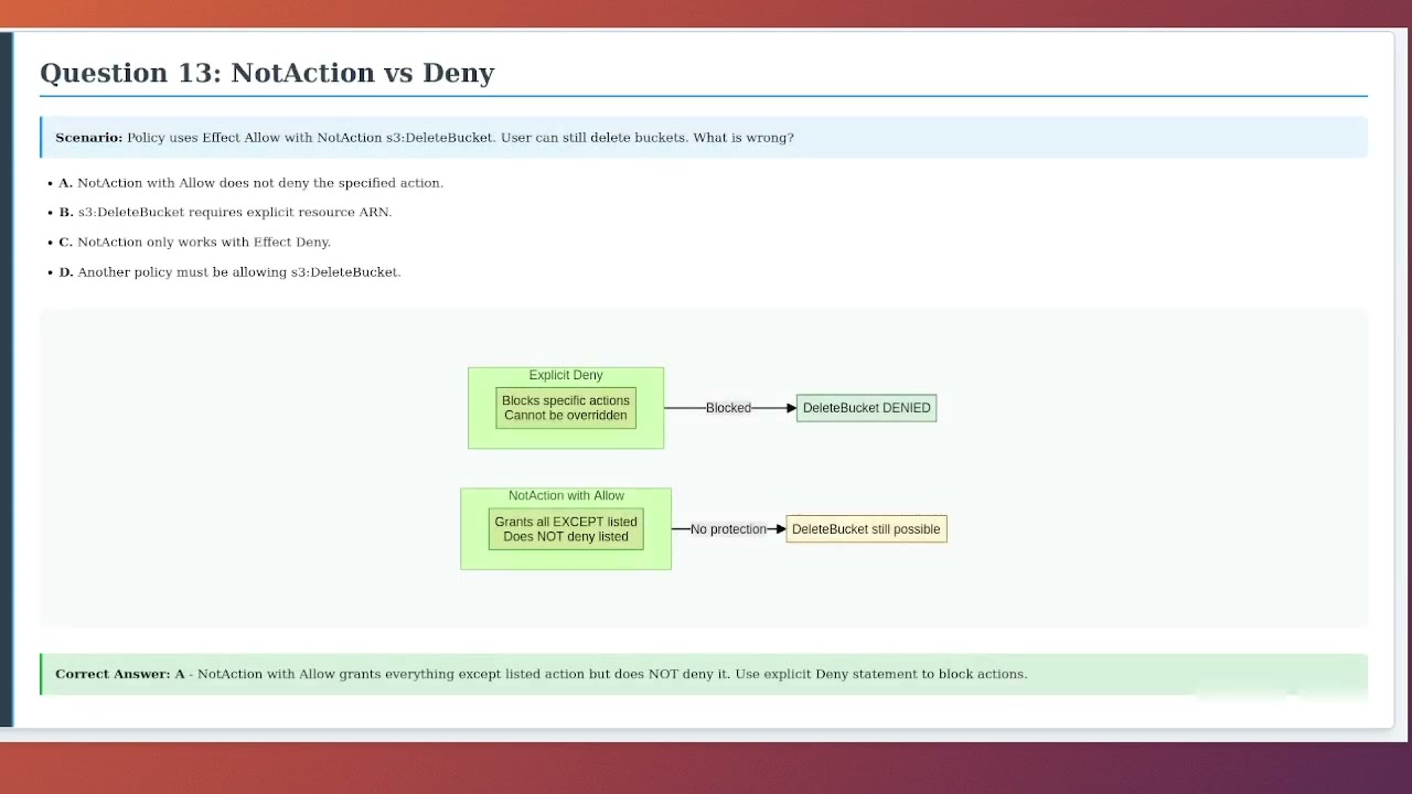 AWS Security Specialty - IAM Permissions Exam Questions Part 2 (Questions 11-20
