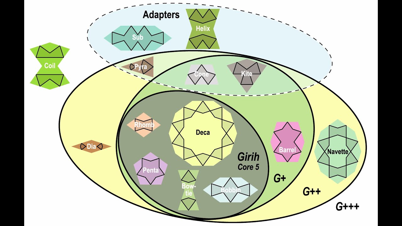Adapter Tiles Evolves the Girih Tile Set