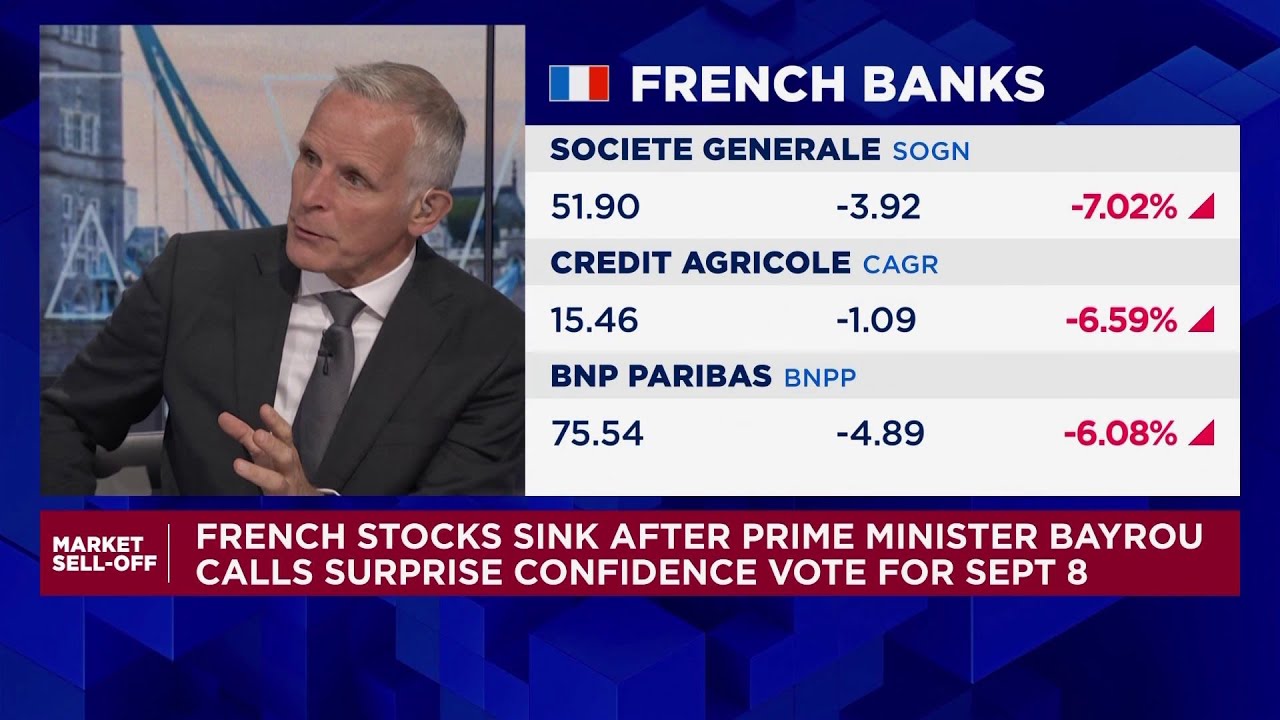 Bayrou’s budget gamble sends French stocks sliding