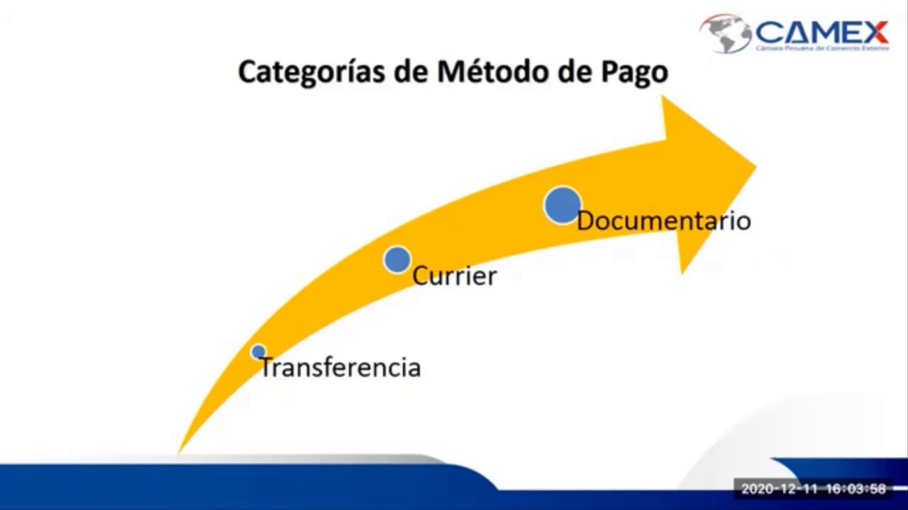 Formas y métodos de pago 12 2020