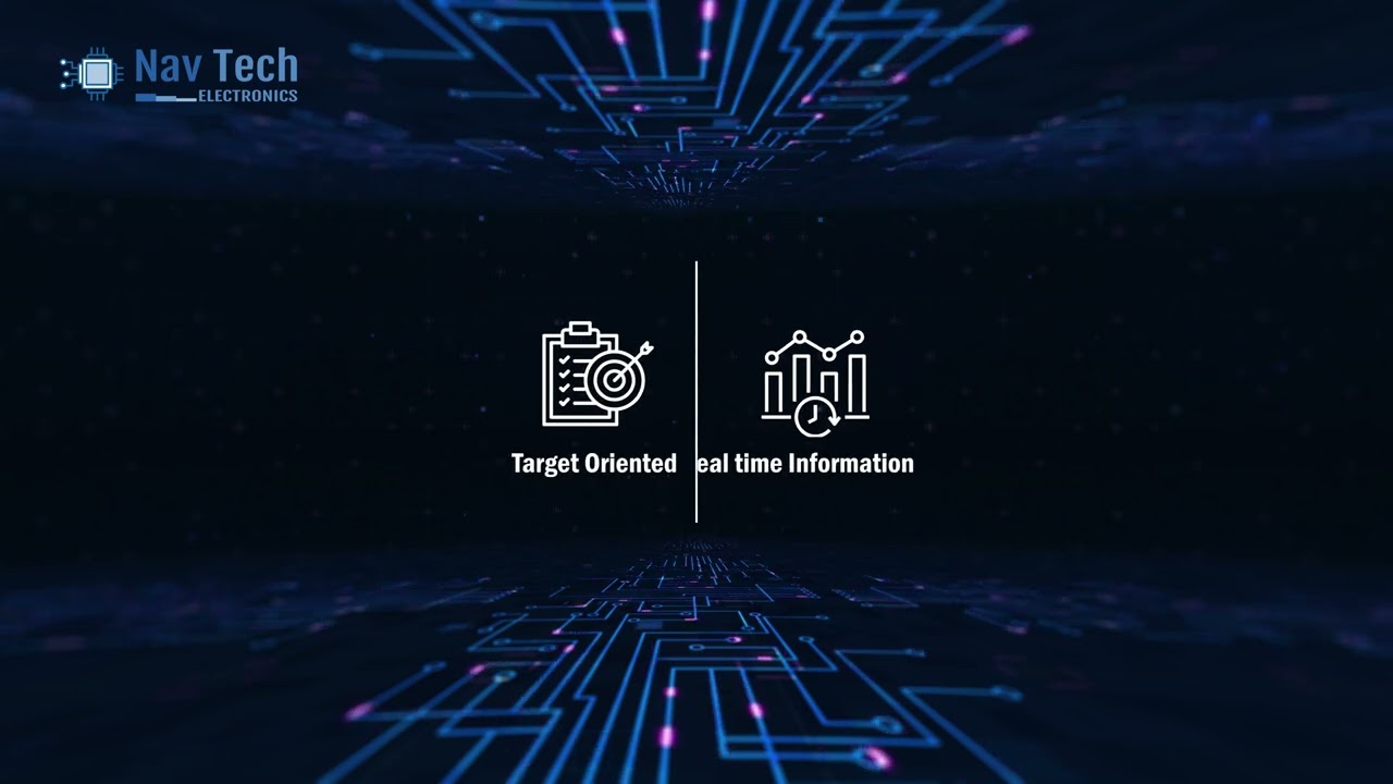 iWMS (Intelligent Warehouse House Management System)