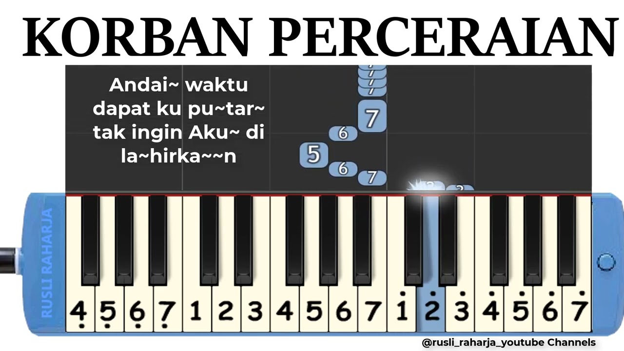Korban perceraian not pianika