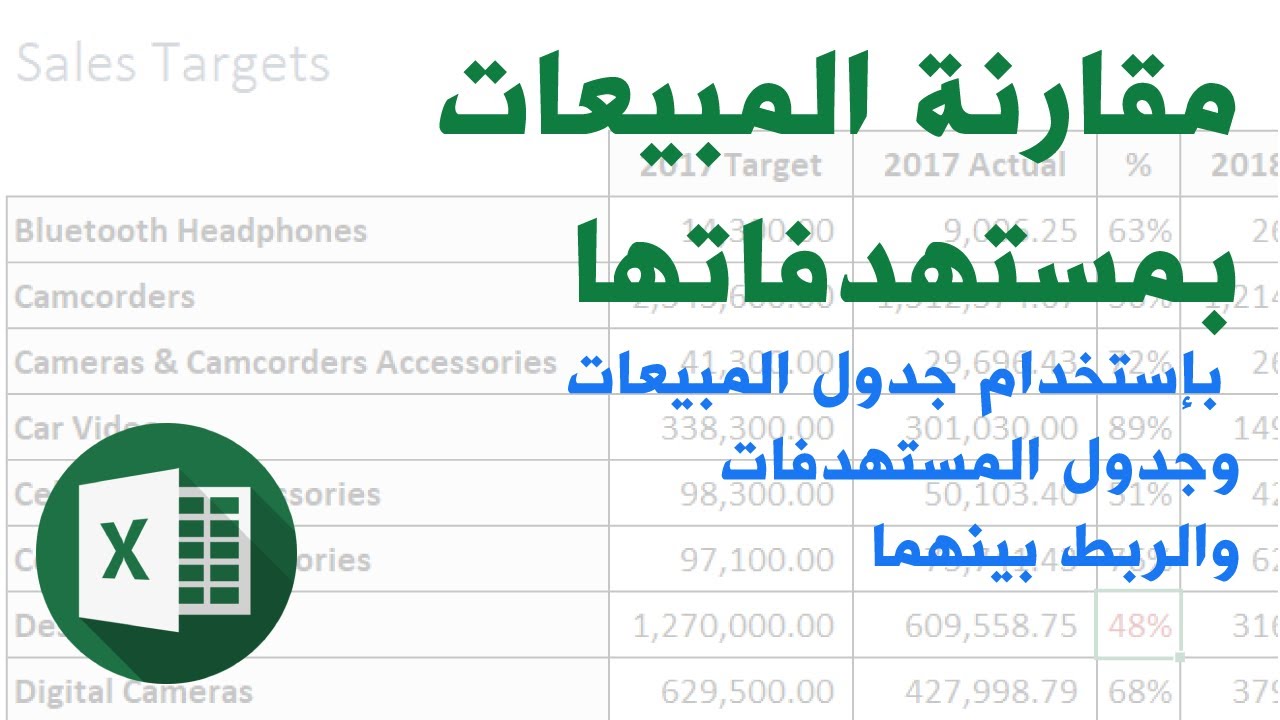 مقارنة المبيعات الفعلية بمستهدفاتها