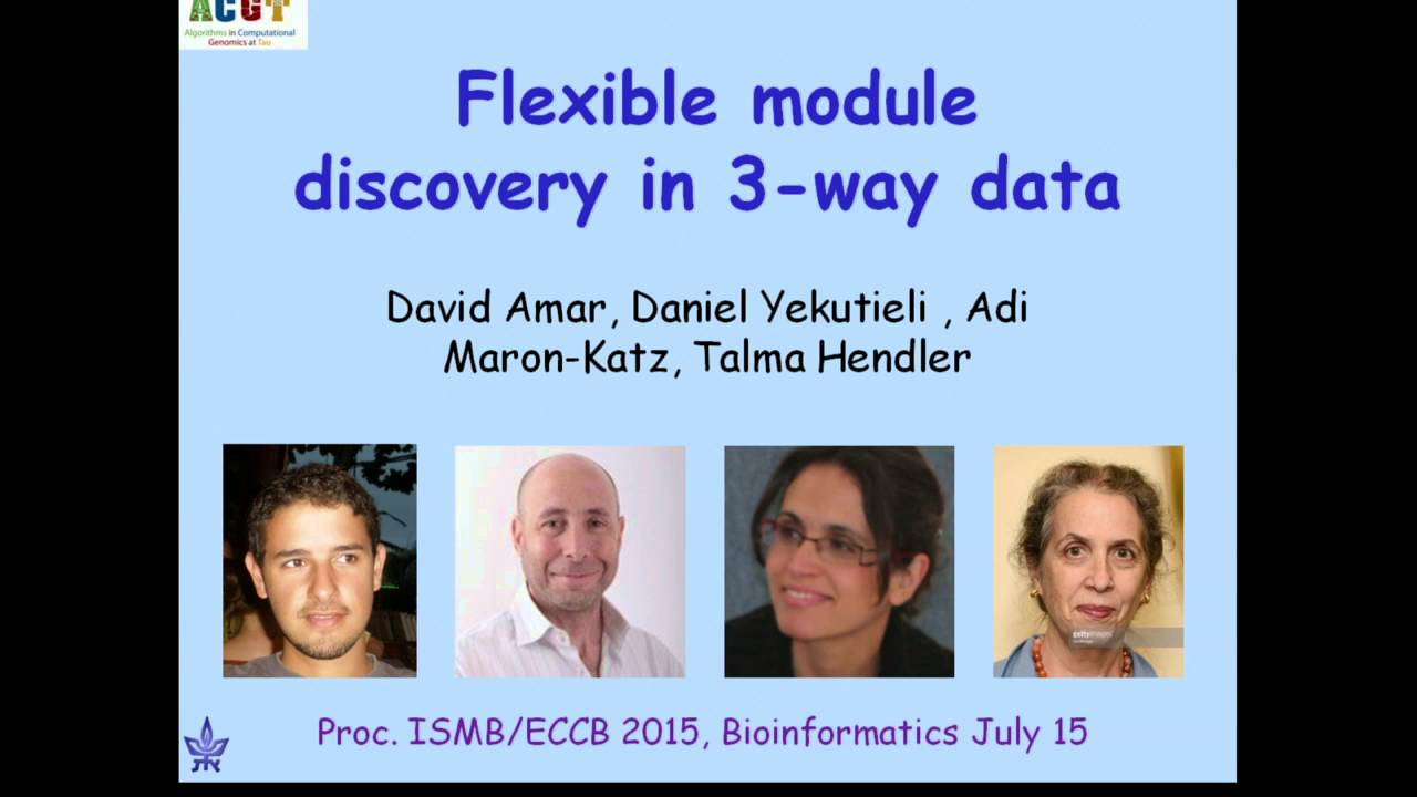 Module Discovery in 3-way Data