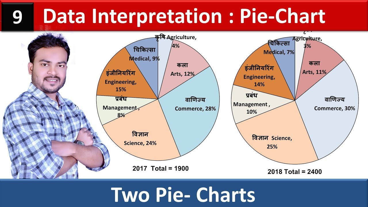 Data Interpretation ( DI ) - 9 | Pie-Chart | Devesh Sir | SSC | CGPSC | Bar - Graph | Line Chart