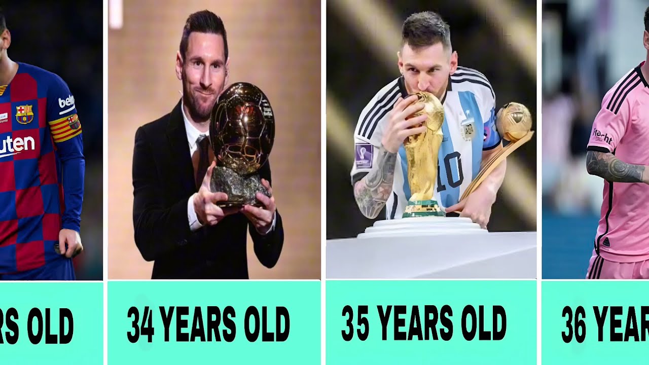 LIONEL MESSI - Transformation From 1 to 38 Years Old(1987-2025)