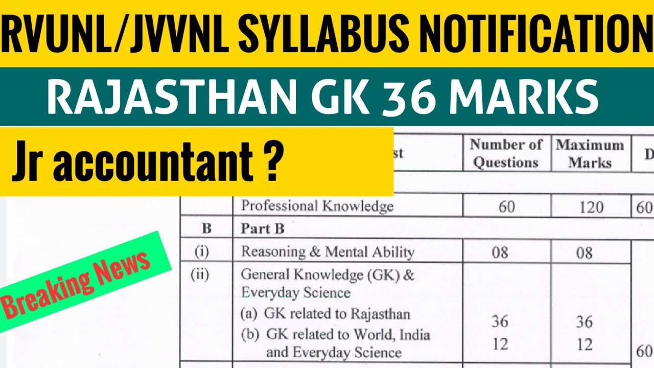 RVUNL EXAM DATE 2021 || RVUNL/JVVNL RECRUITEMENT 2021 SYLLABUS NOTIFICATION || Rajasthan GK RVUNL