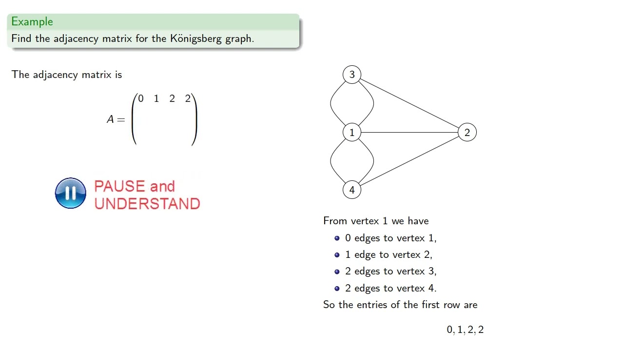 The Adjacency Matrix for a Multigraph