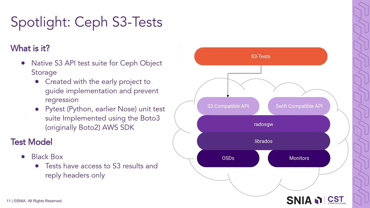 SNIA Cloud Object Storage Test Tools (Open Source Industry Interoperability Project)