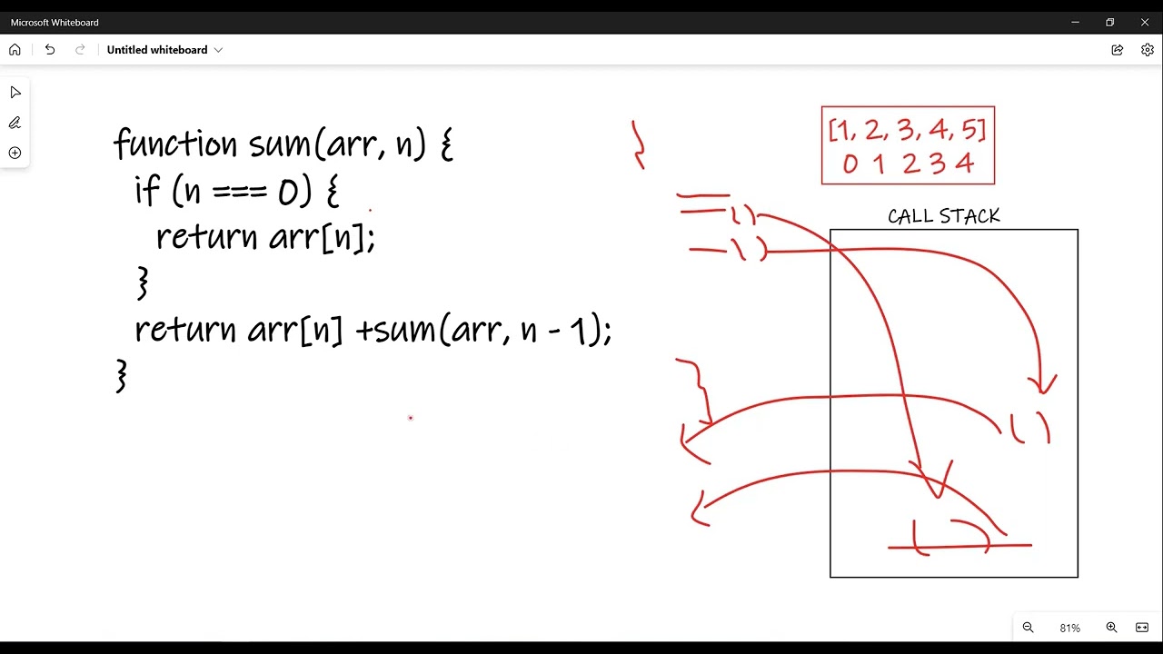 Recursion Explanation with Recursive tree dry run. #algorithm  #recursion #codingscenes